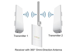 isçi heyyətinin və qeyri kənar şəxslərin giriş-çıxışına nəzarət